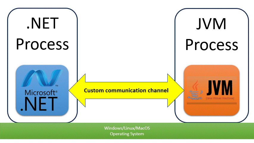 JCOBridge Architecture